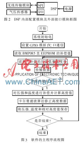 Design of a Drone Altitude Acquisition System Based on DSP