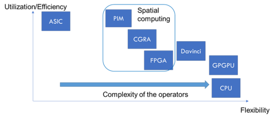 Implementing Neural Networks on FPGAs
