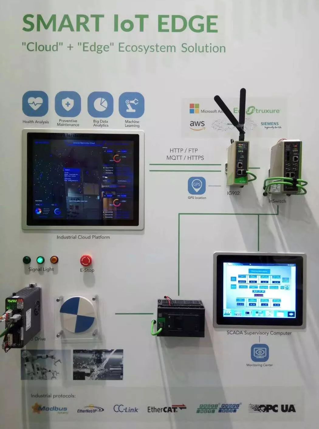 The Importance of Edge Computing in Industrial IoT