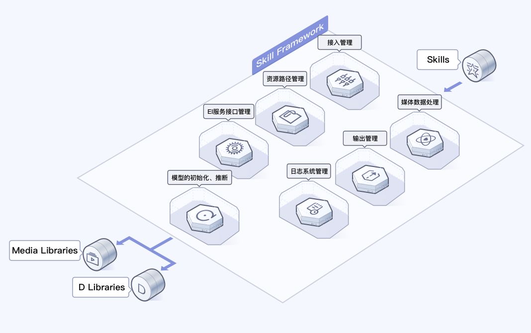 Huawei AI Capabilities Series: HiLens