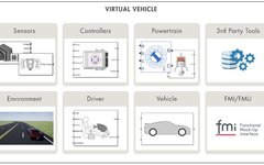 Building Virtual Vehicles with Simulink