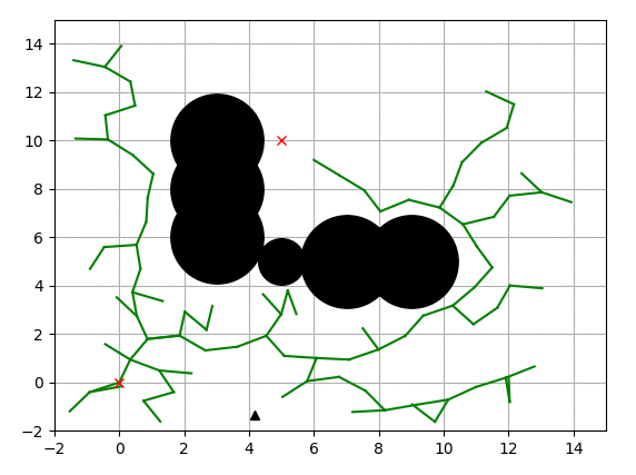 50 Essential Algorithms in Python for Robotics