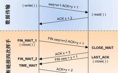 Understanding TCP/IP Protocol through Diagrams