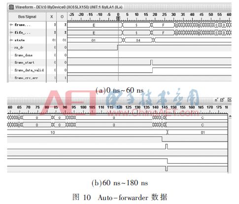 Analysis and Verification of EtherCAT Slave Communication Link Based on FPGA
