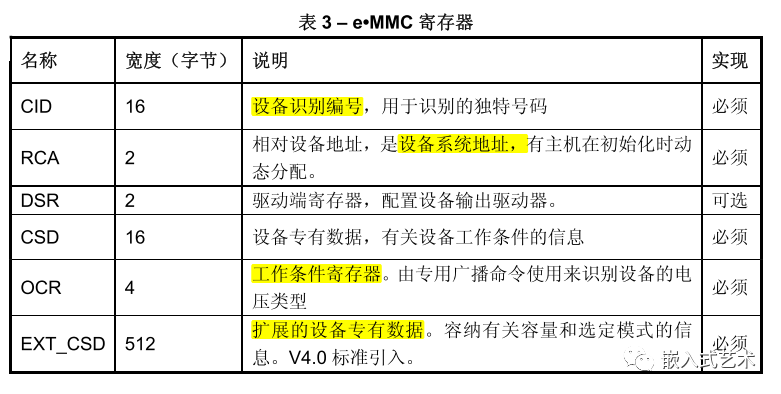 Understanding the EMMC Protocol Simplified