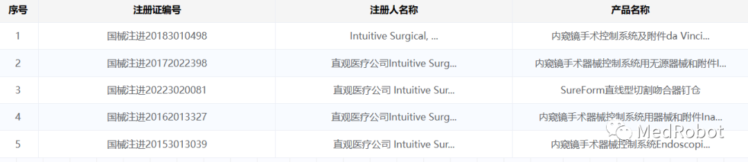 Overview of 9 Innovative Surgical Robots