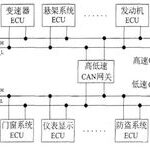 Overview of CAN Bus Related Knowledge
