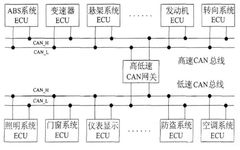 Overview of CAN Bus Related Knowledge