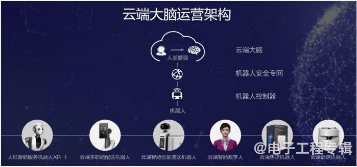 From 'Dumb' to 'Smart': The Intelligent Path of Service Robots