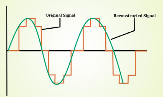What Is a DAC and Its Importance for Headphones?