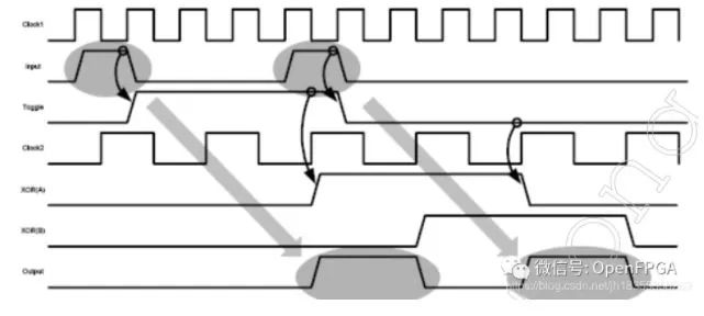 46 Basic Questions About FPGA You Should Know