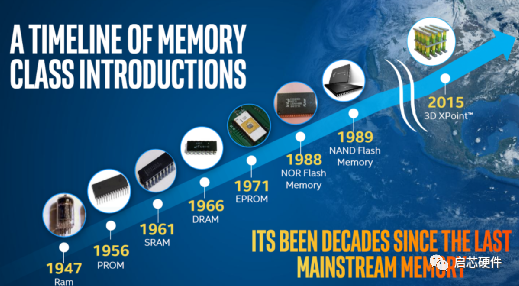 Complete Application Notes on NAND and NOR Flash
