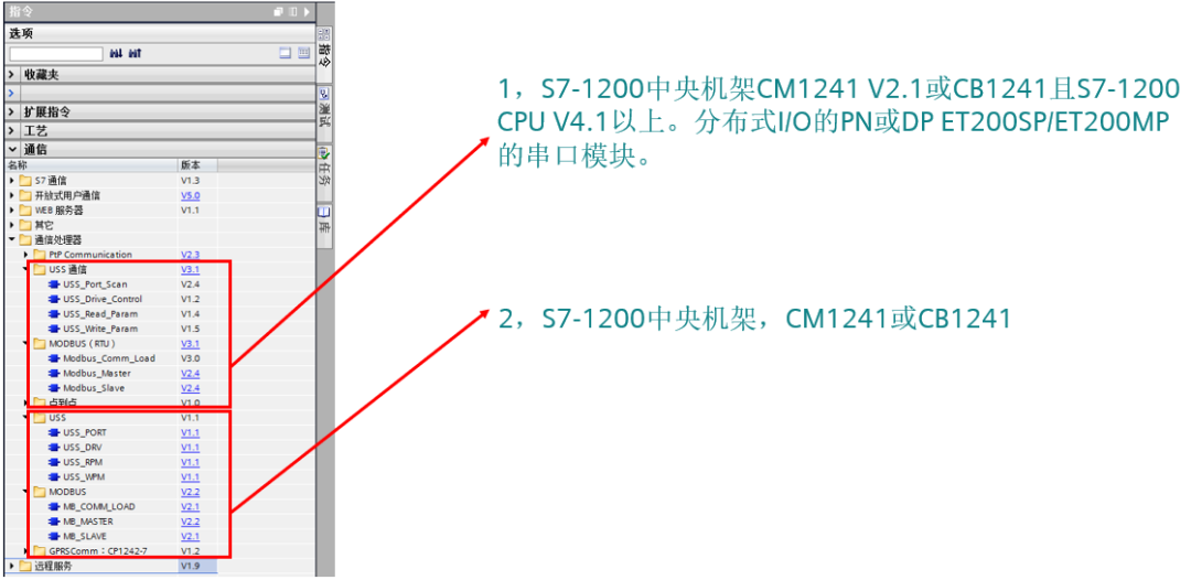Example: MODBUS Communication Between Siemens S7-1200 and V20 Inverter