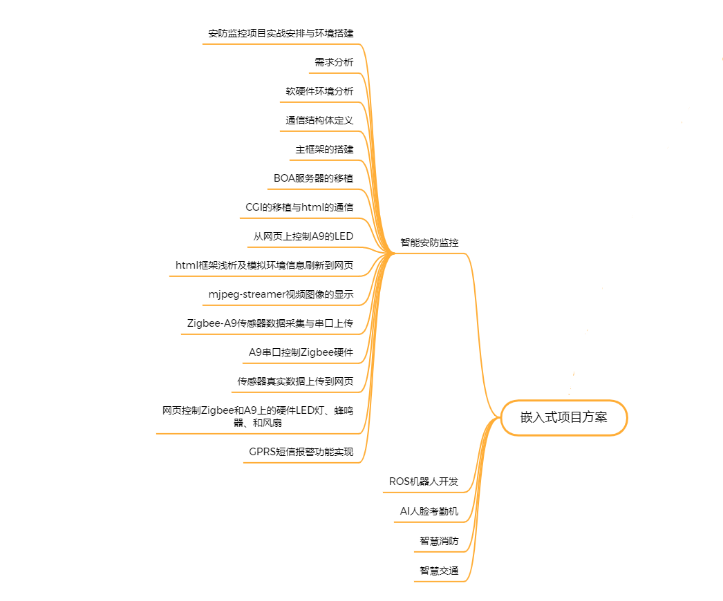 Detailed Interpretation of Embedded Work Directions