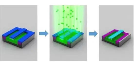 How Chips Are Made: From Ordinary Rock to Essential Technology