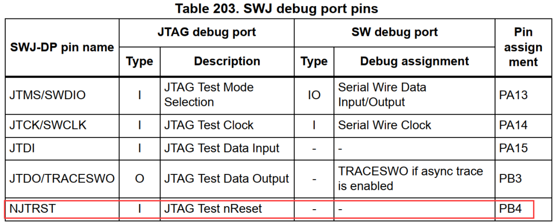 Everything You Need to Know About JTAG