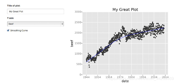 Top 10 User-Friendly Python Visualization Tools