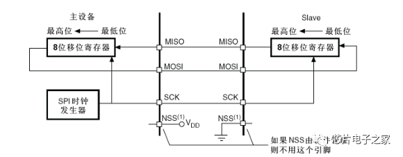 My Night with SPI: The Logic Analyzer's Limitations
