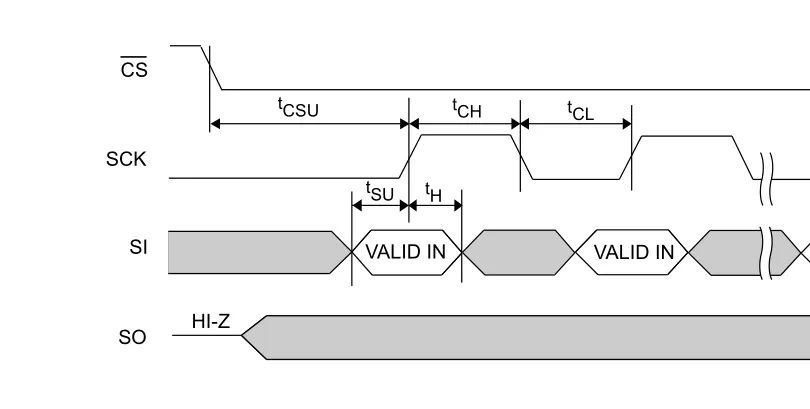 Everything You Need to Know About SPI Protocol