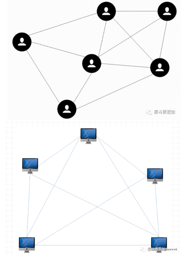 A Comprehensive Explanation of Computer Network Principles