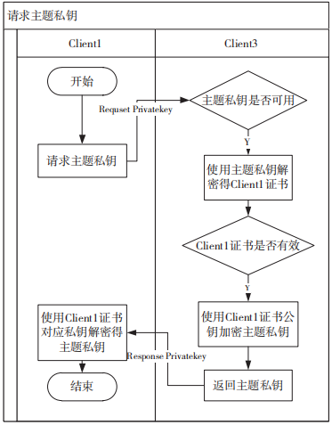 Research on Security Reinforcement of MQTT Protocol