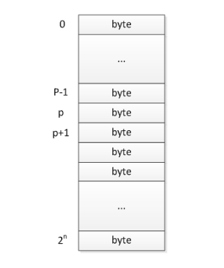 Understanding C Language Pointers: A Comprehensive Guide