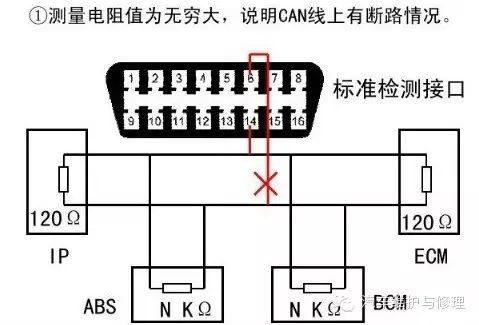 Automotive CAN Communication Network Fault Diagnosis Techniques
