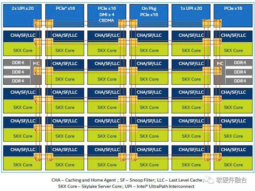 Ultra-Heterogeneous Computing: The Future of High-Performance Chips