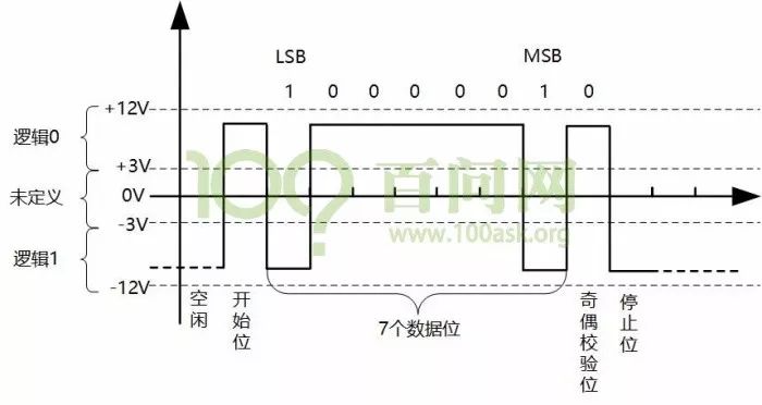 Lesson 11: Using Serial Port (UART)