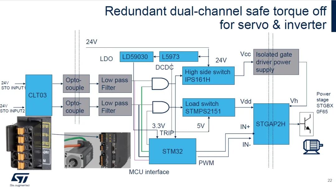 STMicroelectronics: Comprehensive Industrial Automation and Robotics Solutions
