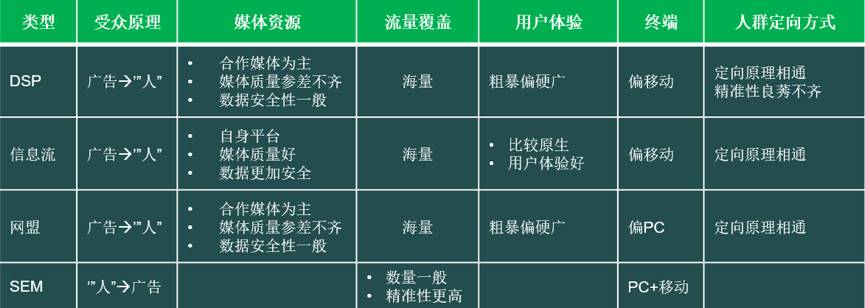 Understanding The Characteristics Of Mainstream Internet Advertising