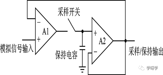 Microcontroller Basics and Applications | 10 Microcontroller A/D and D/A Conversion Interfaces