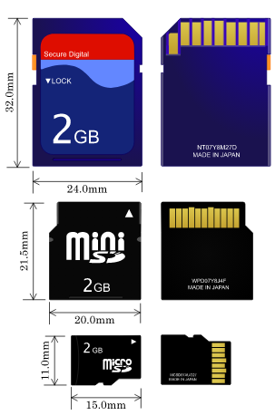What Do These Labels on SD Cards Mean?