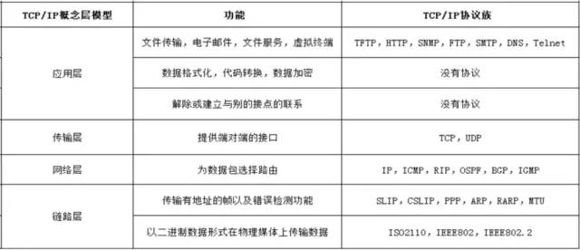 Differences Between TCP and UDP, TCP Three-Way Handshake and Four-Way Teardown