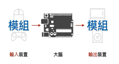 Understanding Arduino: A Beginner's Guide