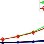 MATLAB: Sustainable Charging for Wireless Rechargeable Sensor Networks