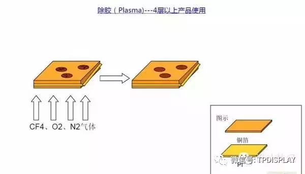 Comprehensive Analysis of PCBs: Part Two