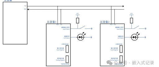 Introduction to Modbus Communication Protocol