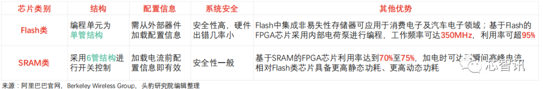 Understanding the FPGA Chip Industry Chain and Competitive Landscape