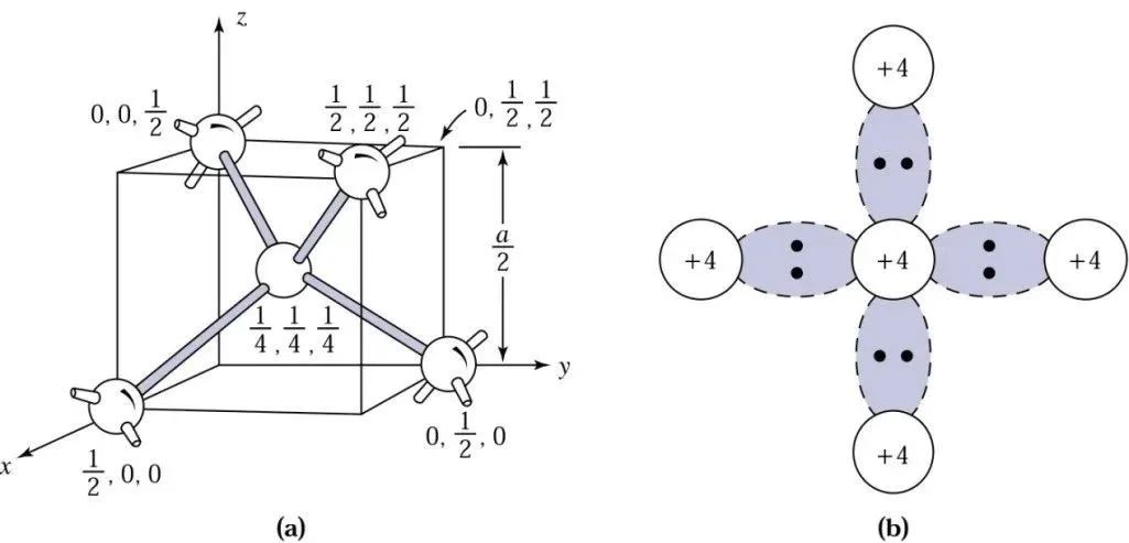 Understanding Power Semiconductor IGBT and SiC Technology