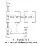 Design of a Clothes Drying Window Control System Based on NodeMCU