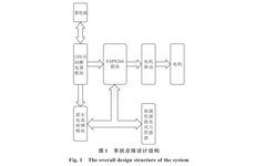 Design of a Clothes Drying Window Control System Based on NodeMCU