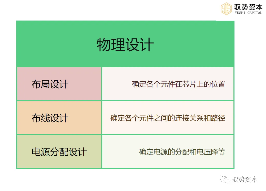 Understanding The Comprehensive Semiconductor Industry Chain