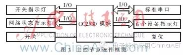 Research and Design of Smart Home System Based on ZigBee Technology