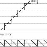 Basic Working Principle of ADC