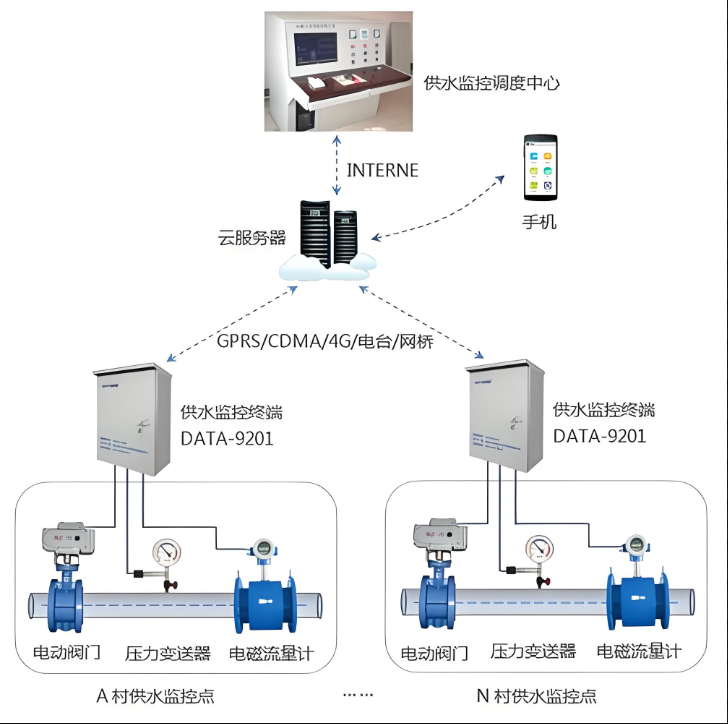 Embedded Testing: Key to Ensuring System Stability and Reliability
