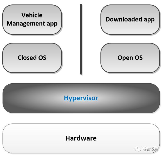 Understanding Virtualization: An Introduction