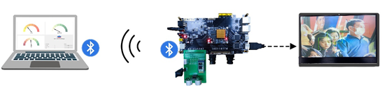 Real-Time Face Mask Detection SoC Based on ARM Cortex-M3 Processor and Deep Learning Accelerator