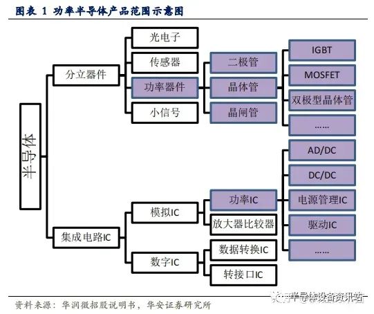 What Are Power Semiconductors?