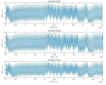 Analysis of Side-Channel Attack Testing on Talosec Hardware Wallet Part 1